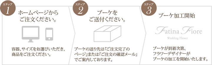 ブーケ加工保存するご注文の流れ